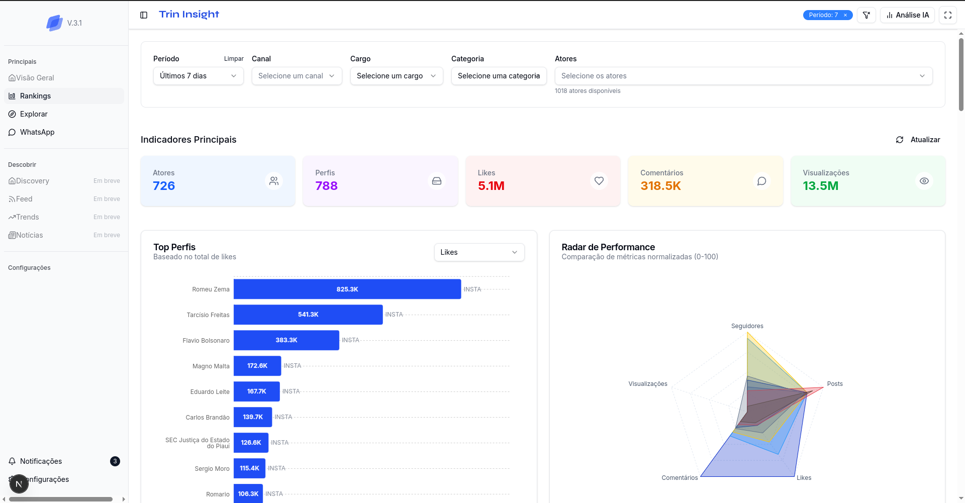 TRIN Insights screenshot